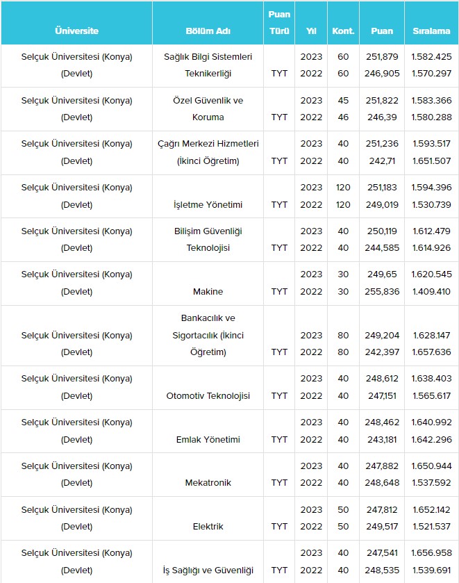 konya-selcuk-universitesi-su-taban-puanlari-ve-basari-siralamalari-2024-021.jpg