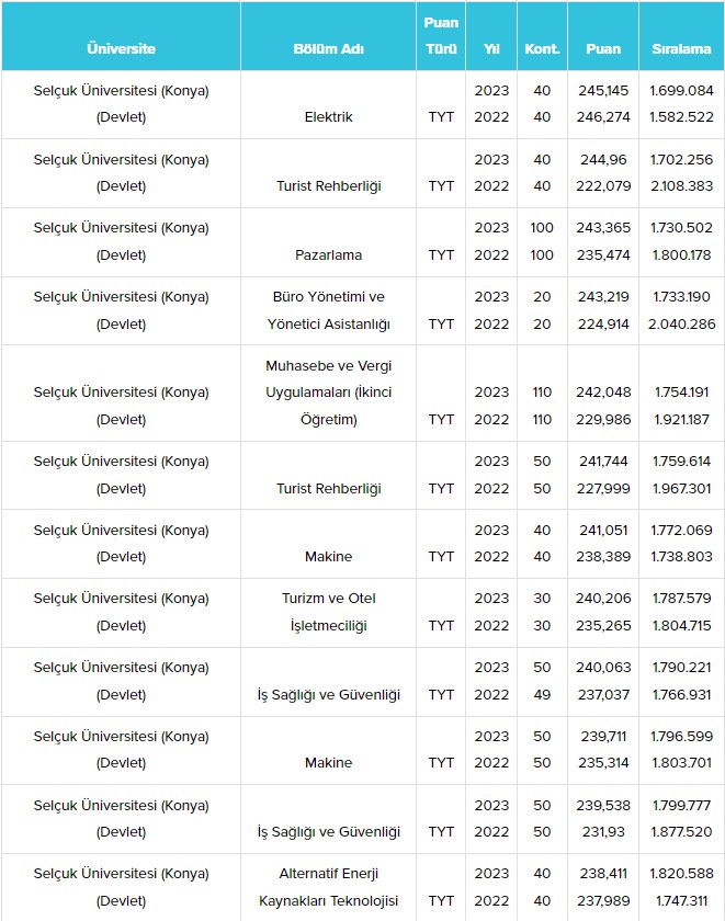 konya-selcuk-universitesi-su-taban-puanlari-ve-basari-siralamalari-2024-022.jpg