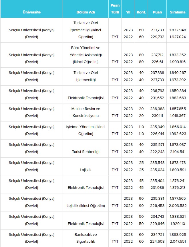 konya-selcuk-universitesi-su-taban-puanlari-ve-basari-siralamalari-2024-023.jpg