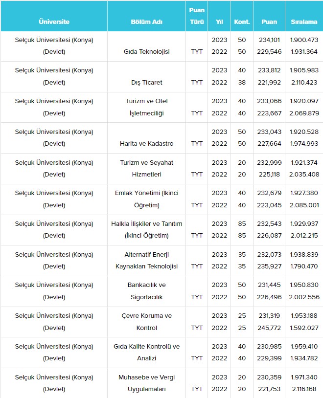 konya-selcuk-universitesi-su-taban-puanlari-ve-basari-siralamalari-2024-024.jpg