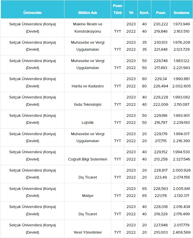 konya-selcuk-universitesi-su-taban-puanlari-ve-basari-siralamalari-2024-025.jpg