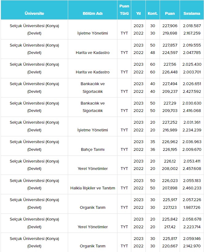 konya-selcuk-universitesi-su-taban-puanlari-ve-basari-siralamalari-2024-026.jpg