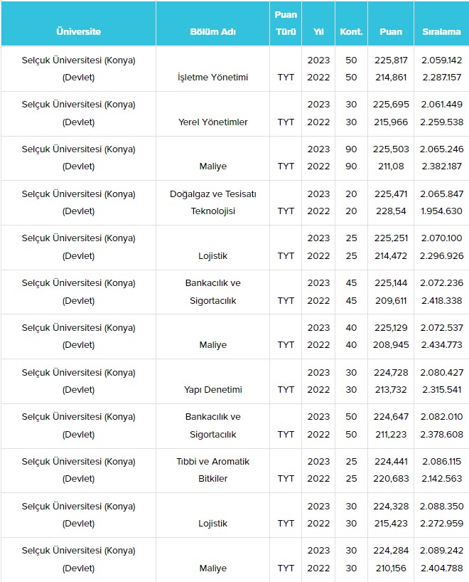 konya-selcuk-universitesi-su-taban-puanlari-ve-basari-siralamalari-2024-027.jpg