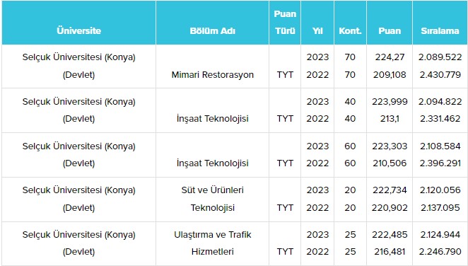 konya-selcuk-universitesi-su-taban-puanlari-ve-basari-siralamalari-2024-028.jpg