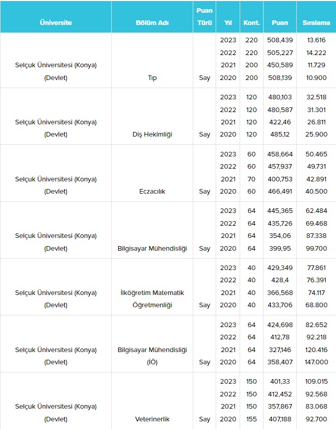 konya-selcuk-universitesi-su-taban-puanlari-ve-basari-siralamalari-2024.jpg