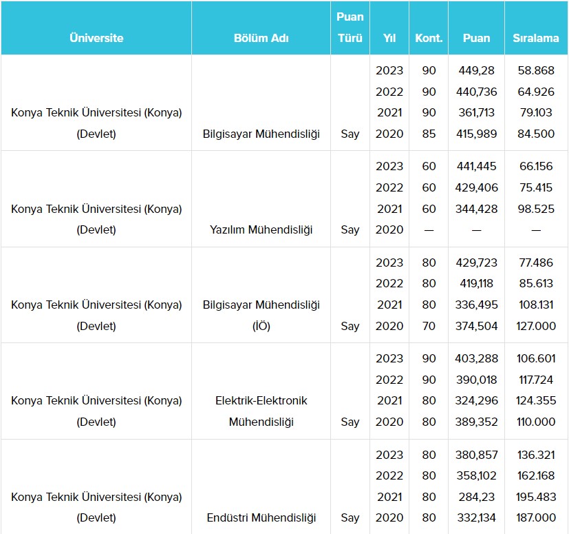 konya-teknik-universitesi-ktun-taban-puanlari-2024-001.jpg