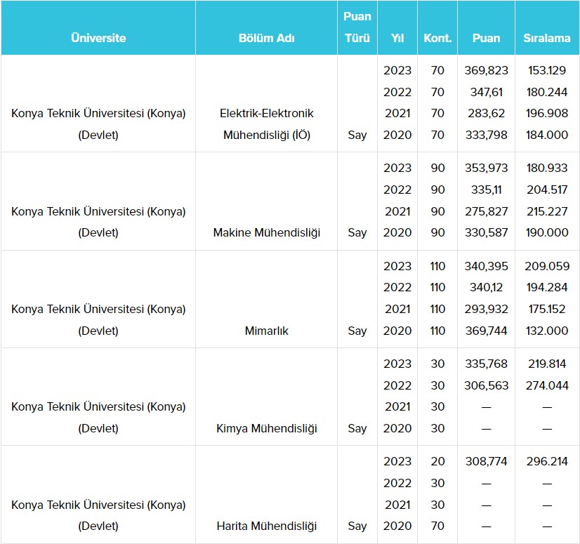 konya-teknik-universitesi-ktun-taban-puanlari-2024-002.jpg