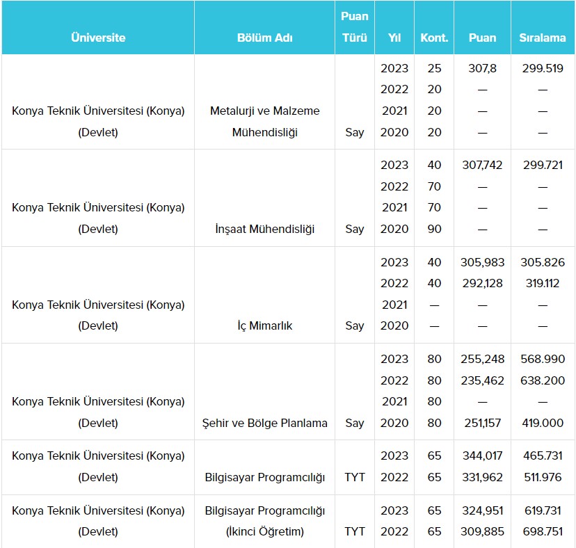 konya-teknik-universitesi-ktun-taban-puanlari-2024-003.jpg