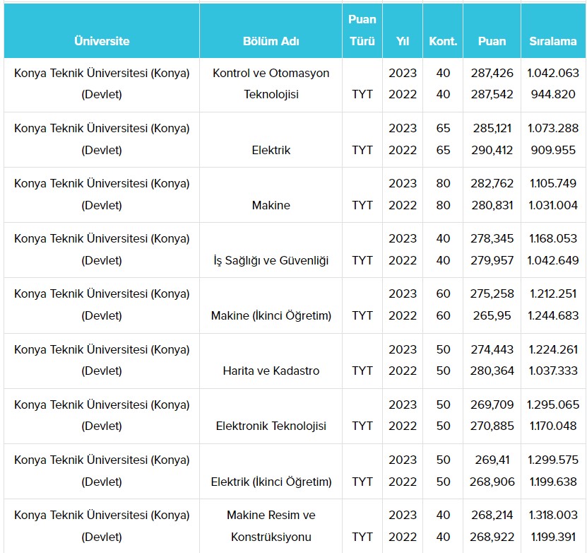 konya-teknik-universitesi-ktun-taban-puanlari-2024-004.jpg