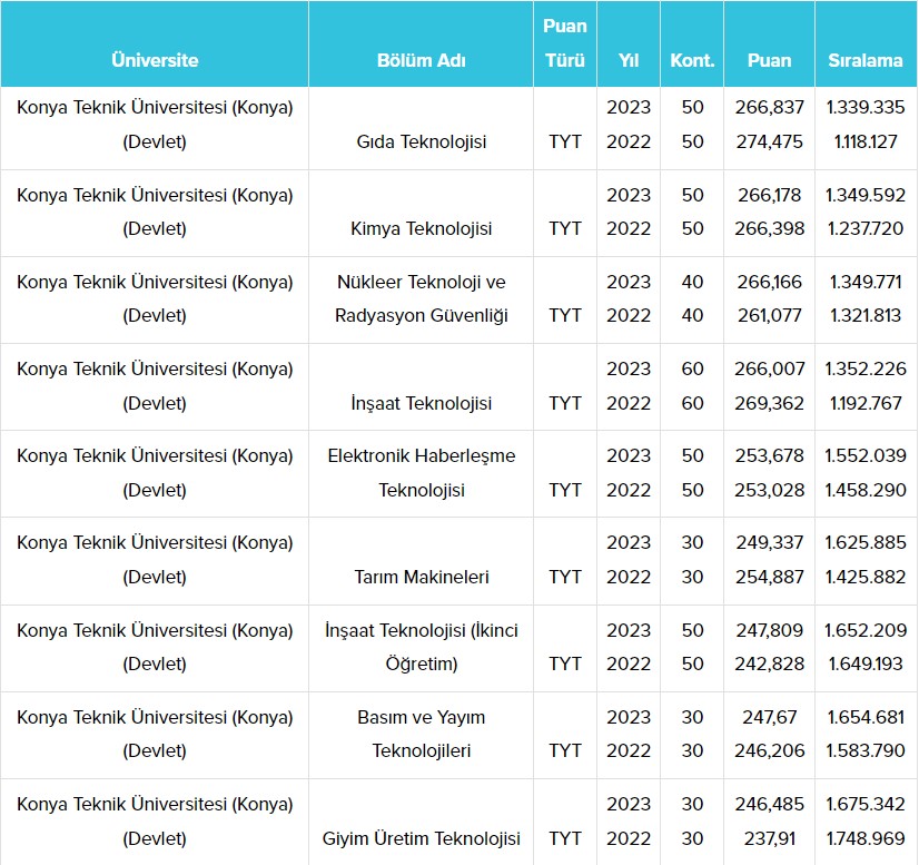 konya-teknik-universitesi-ktun-taban-puanlari-2024-005.jpg