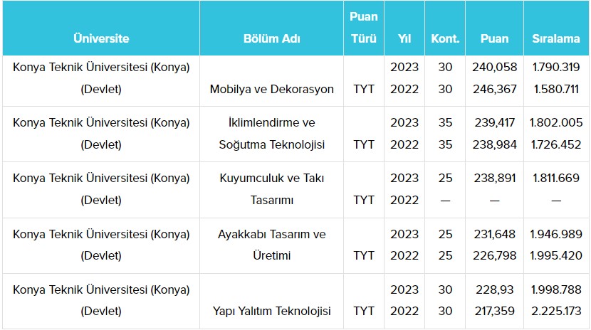 konya-teknik-universitesi-ktun-taban-puanlari-2024-006.jpg