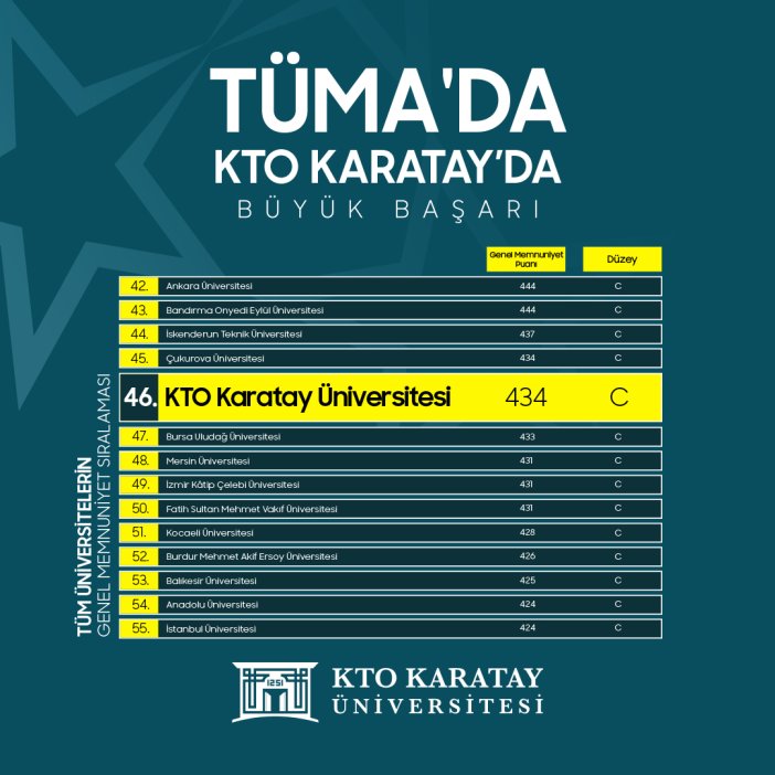 konyadaki-bir-universite-tumada-buyuk-basari-elde-etti-001.jpg