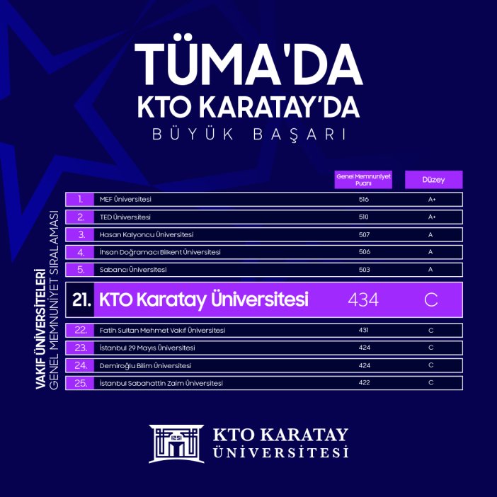 konyadaki-bir-universite-tumada-buyuk-basari-elde-etti.jpg