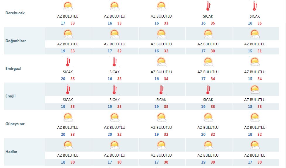 konyada-sicak-hava-kac-gun-surecek-son-tahminler-geldi-002.jpg