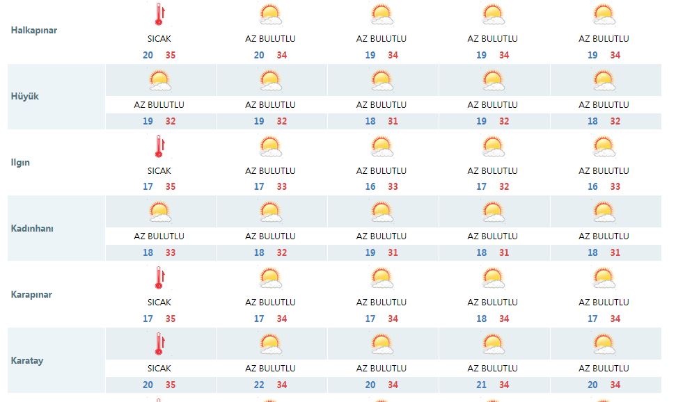 konyada-sicak-hava-kac-gun-surecek-son-tahminler-geldi-003.jpg