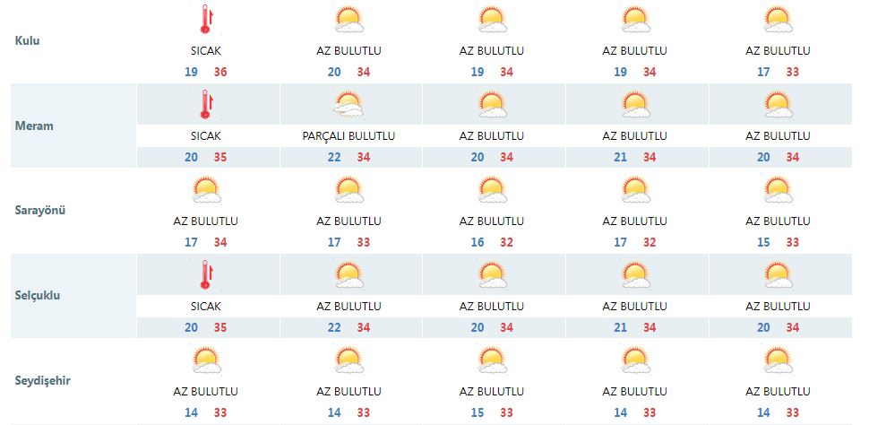 konyada-sicak-hava-kac-gun-surecek-son-tahminler-geldi-004.jpg