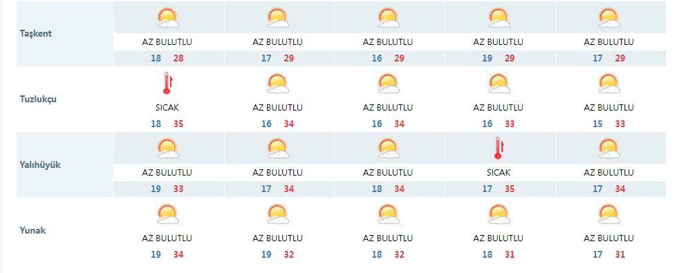 konyada-sicak-hava-kac-gun-surecek-son-tahminler-geldi-005.jpg