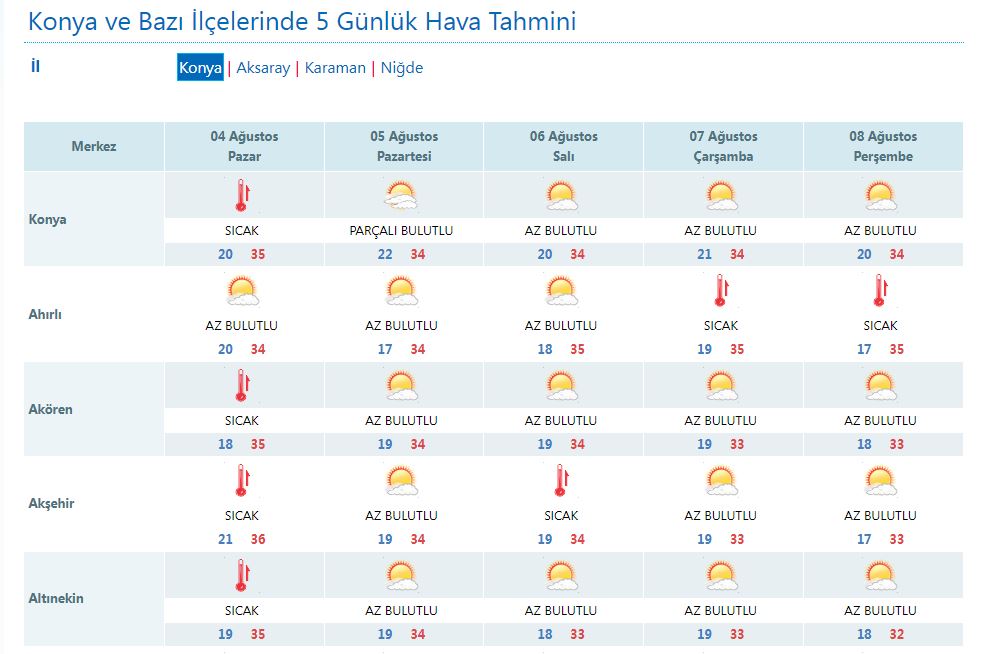 konyada-sicak-hava-kac-gun-surecek-son-tahminler-geldi.jpg