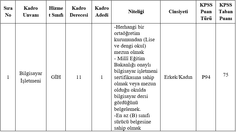 afyonkarahisar-ozburun-belediyesi-memur-alimi-2024.jpg