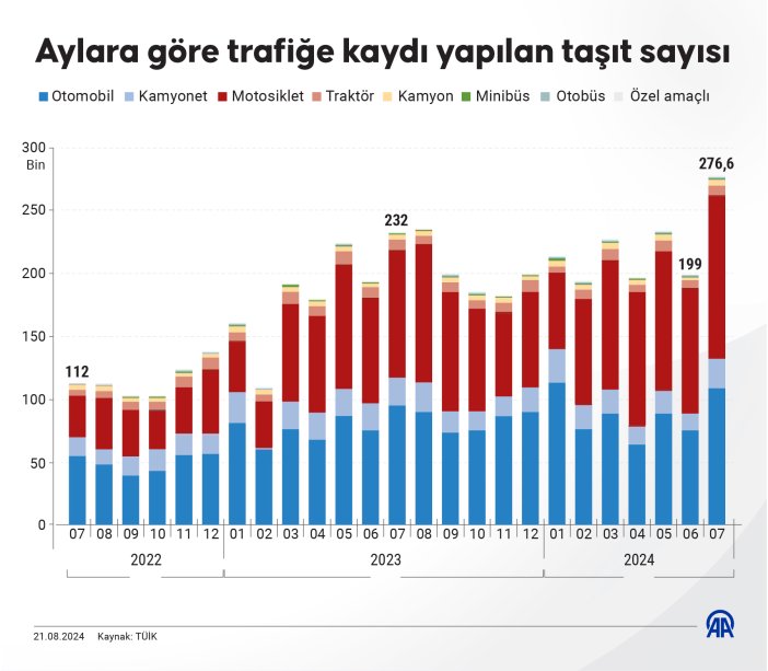 trafikteki-arac-sayisi-30-milyonu-asti.jpg