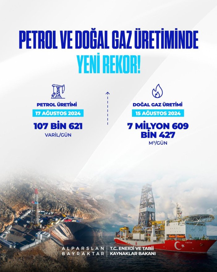 petrol-ve-dogal-gaz-uretiminde-yeni-rekor.jpg