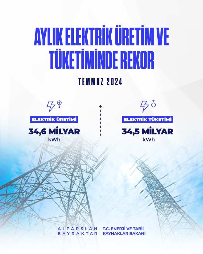 aylik-elektrik-uretim-ve-tuketiminde-yeni-rekor.jpg