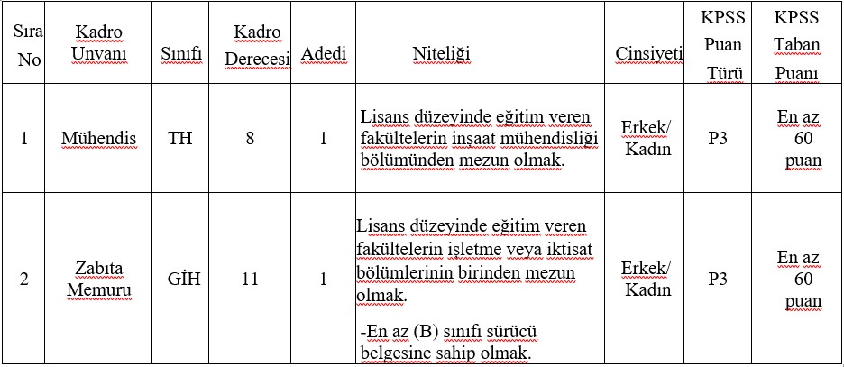 sinop-dikmen-belediyesi-zabita-memur-alimi-2024.jpg