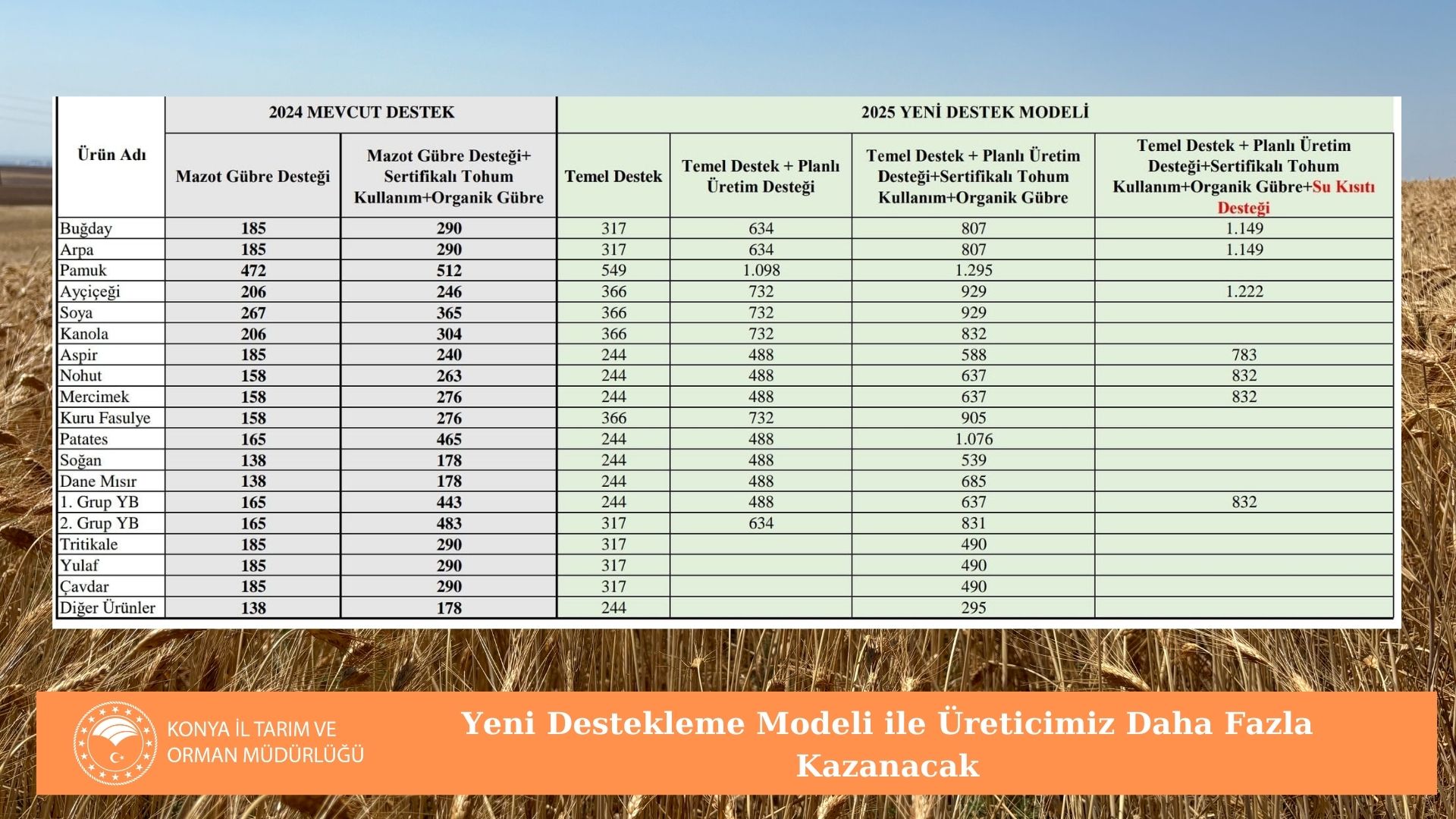 konyali-ciftcilere-su-kisiti-destegi-de-verilecek-004.jpg