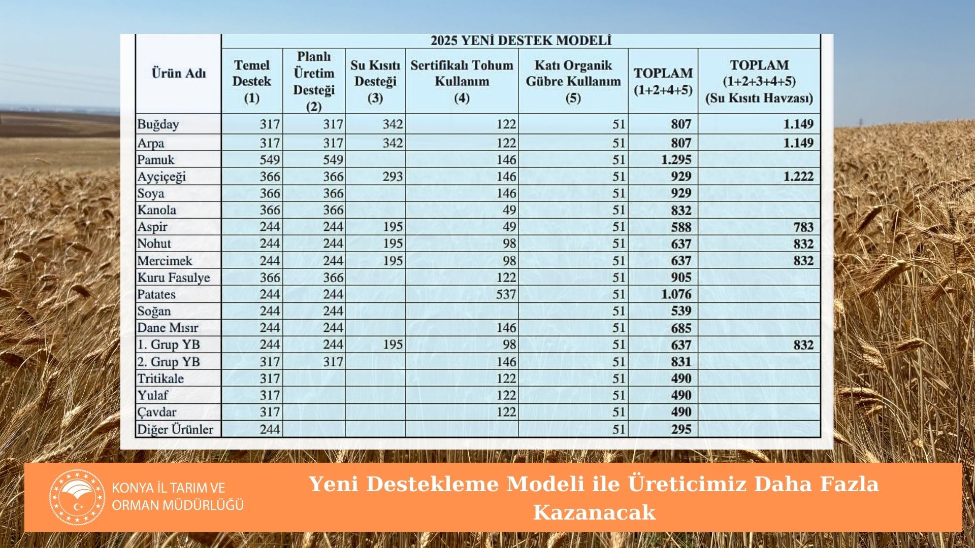 konyali-ciftcilere-su-kisiti-destegi-de-verilecek-005.jpg