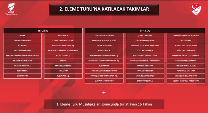 konyaspor-turkiye-kupasina-3-turdan-katilacak-002.png