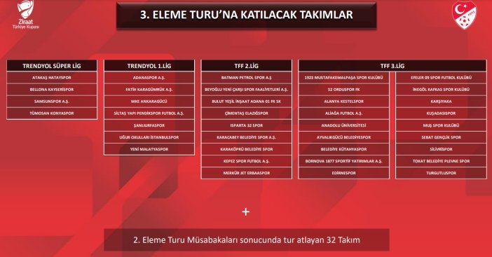 konyaspor-turkiye-kupasina-3-turdan-katilacak-003.png