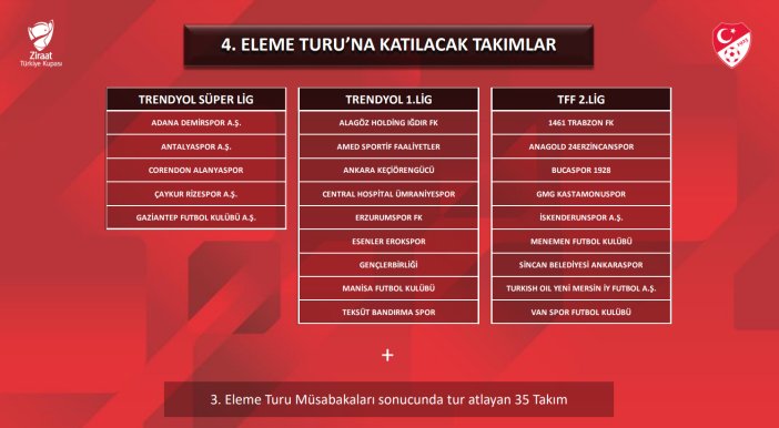 konyaspor-turkiye-kupasina-3-turdan-katilacak-004.png