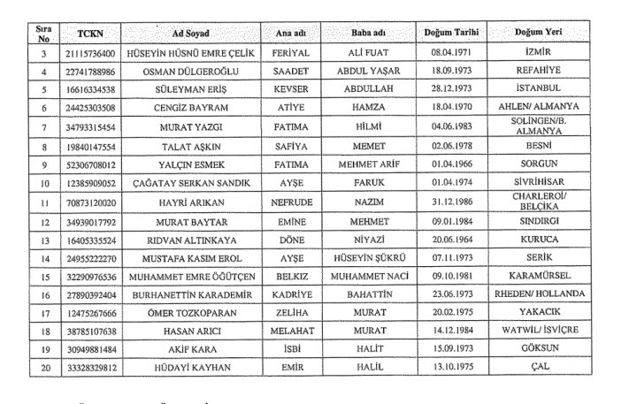 2-bakan-imzaladi-bu-isimlerin-malvarliklari-donduruldu-001.png