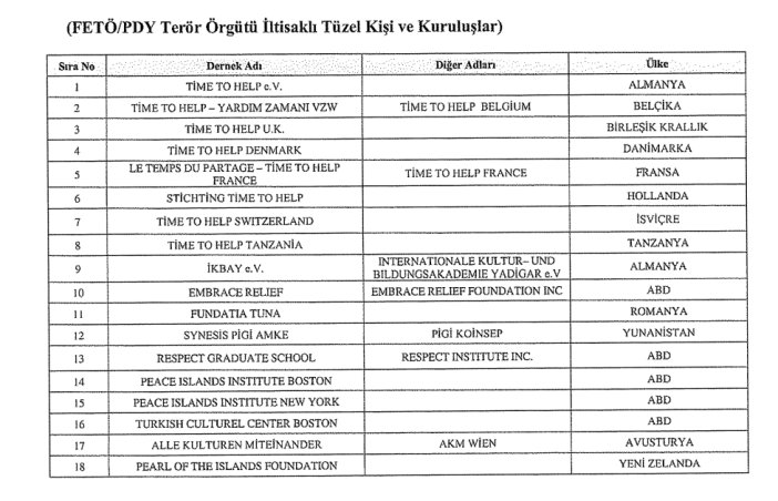 2-bakan-imzaladi-bu-isimlerin-malvarliklari-donduruldu-002.png