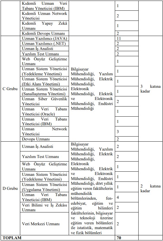 sosyal-guvenlik-kurumu-sgk-personel-alimi-2024-001.jpg