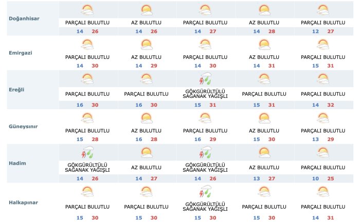 konyanin-unlu-hava-tahmincisi-duyurdu-soguk-atak-geliyor-002.png