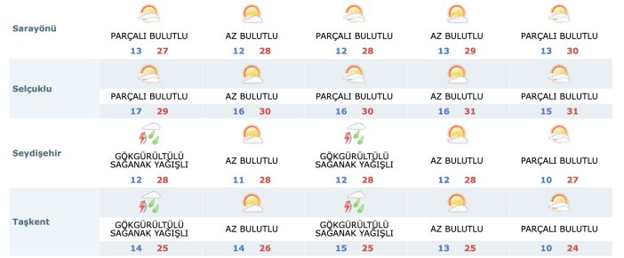 konyanin-unlu-hava-tahmincisi-duyurdu-soguk-atak-geliyor-004.png