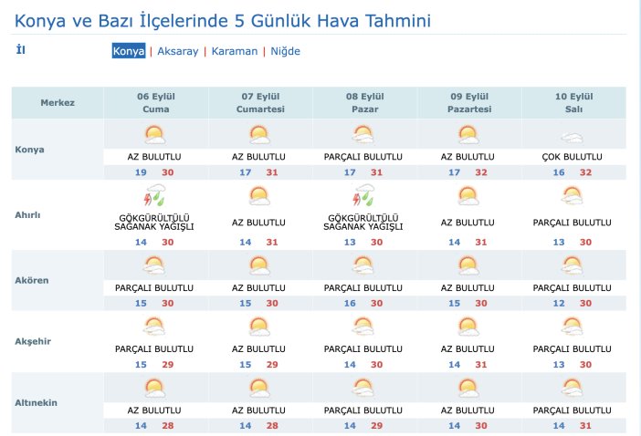 konyanin-unlu-hava-tahmincisi-duyurdu-soguk-atak-geliyor.png