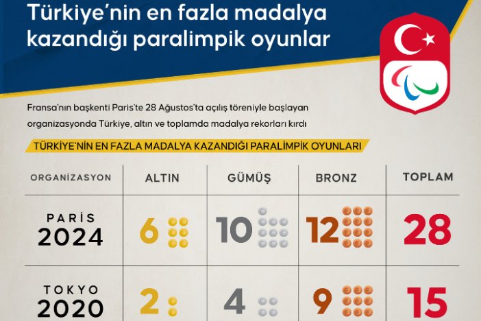 turkiye-paristen-28-madalyayla-dondu.png