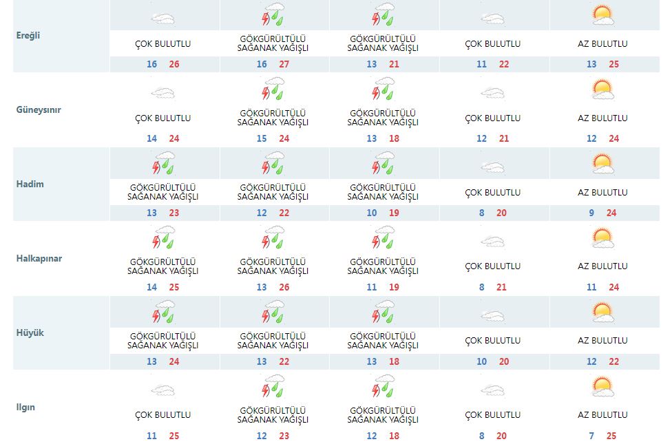 konya-hava-durumu-20-eylul-2024-3.jpg