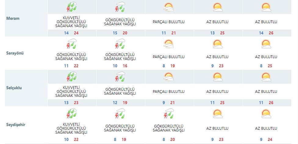 konya-hava-durumu-21-eylul-2024-5.jpg