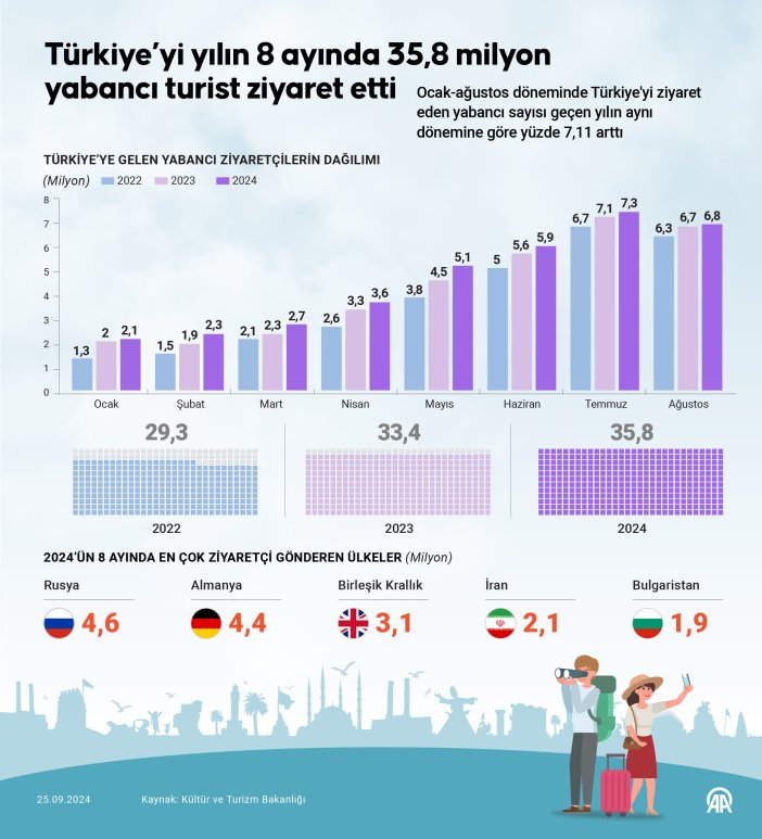 turkiyeye-gelen-turist-sayisi-40-milyonu-asti-001.jpg