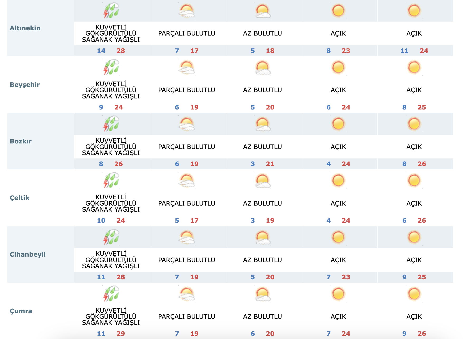 son-dakika-verileri-geldi-konyayi-aksiyon-dolu-bir-gun-bekliyor-001.png