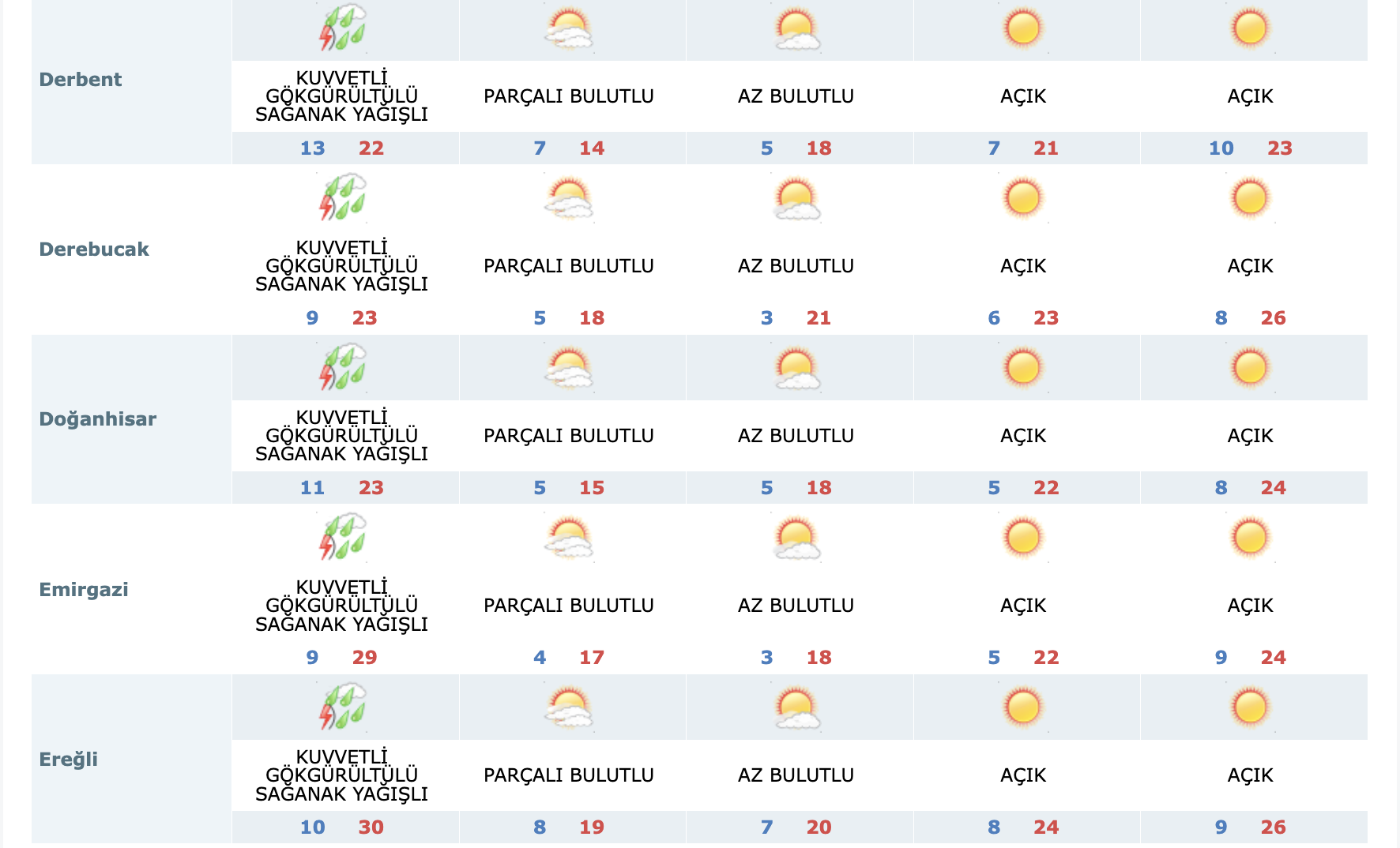 son-dakika-verileri-geldi-konyayi-aksiyon-dolu-bir-gun-bekliyor-002.png