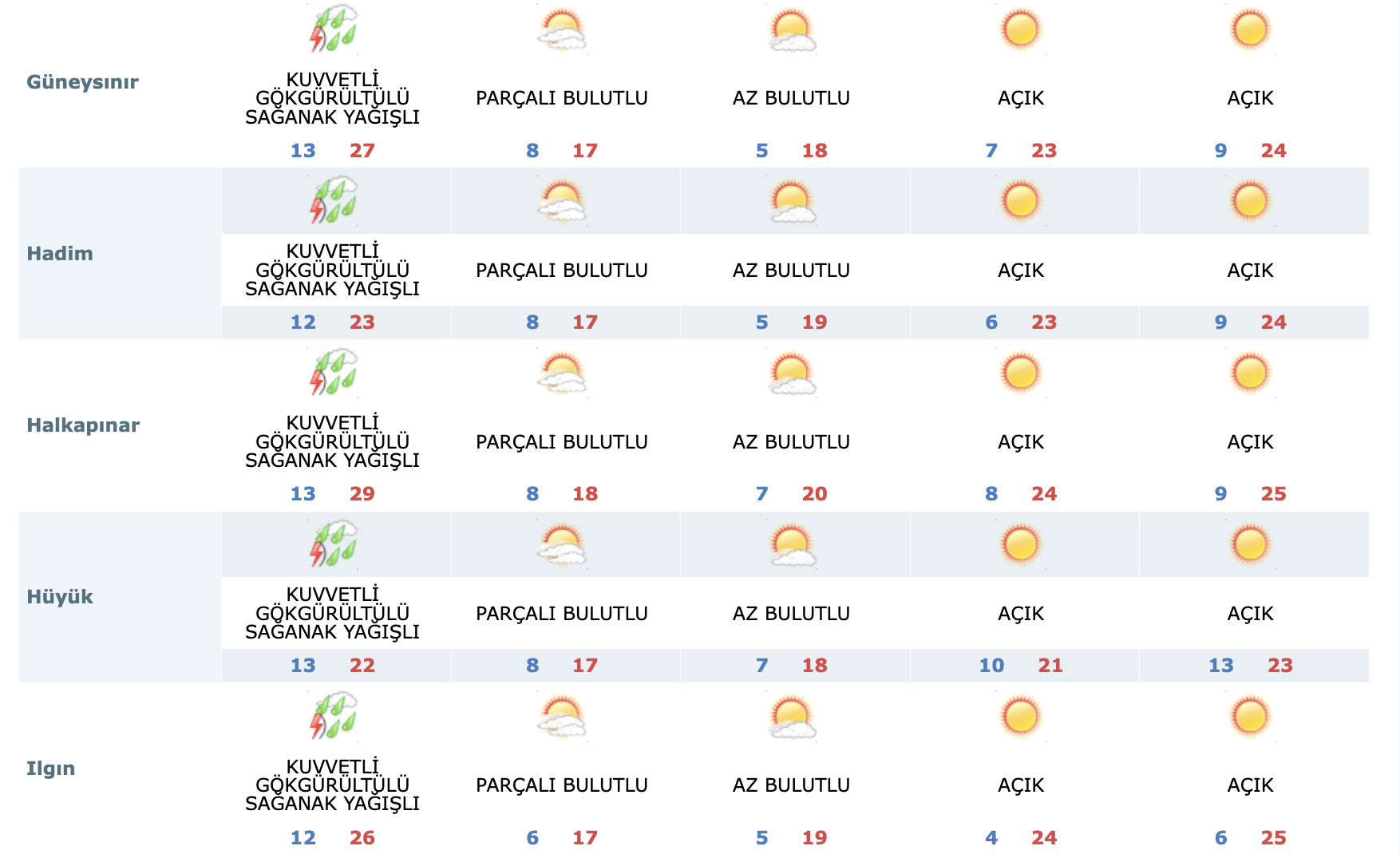 son-dakika-verileri-geldi-konyayi-aksiyon-dolu-bir-gun-bekliyor-003.png