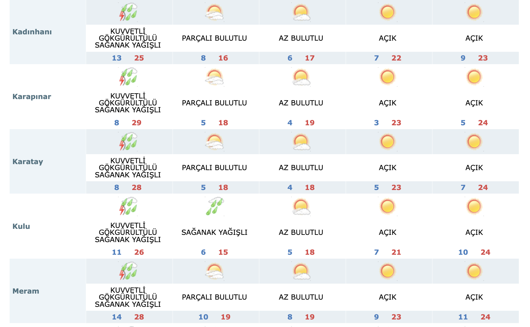 son-dakika-verileri-geldi-konyayi-aksiyon-dolu-bir-gun-bekliyor-004.png