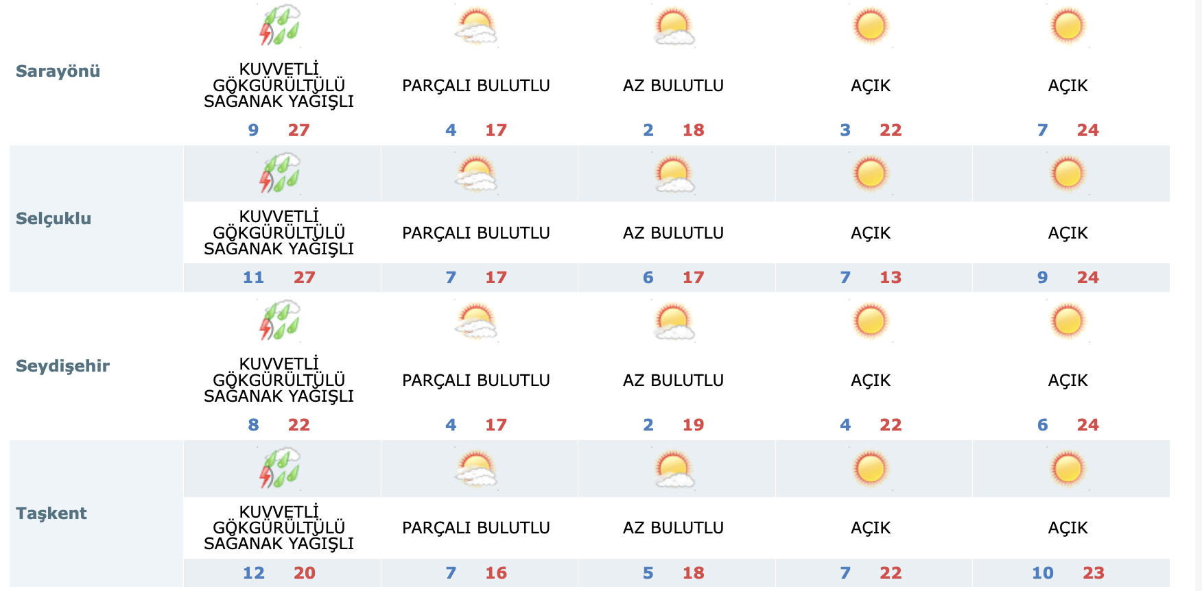 son-dakika-verileri-geldi-konyayi-aksiyon-dolu-bir-gun-bekliyor-005.png