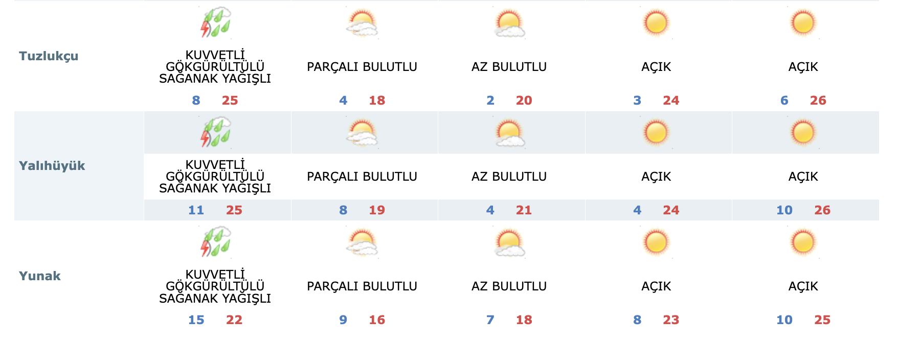 son-dakika-verileri-geldi-konyayi-aksiyon-dolu-bir-gun-bekliyor-006.png