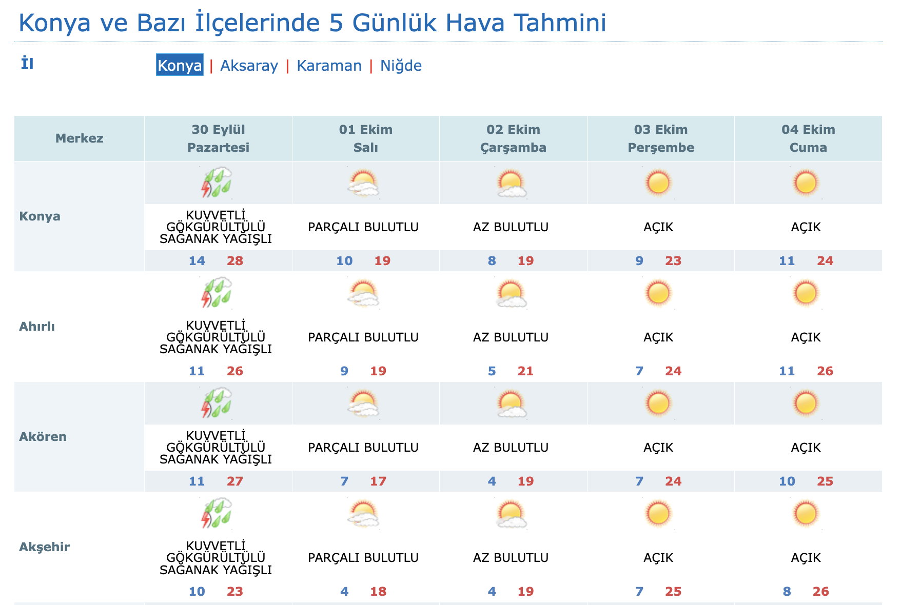 son-dakika-verileri-geldi-konyayi-aksiyon-dolu-bir-gun-bekliyor.png