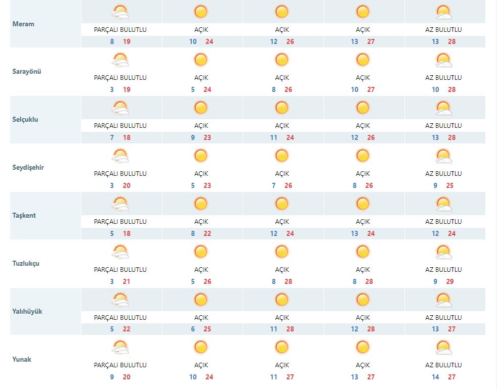 konyada-kis-provasi-kisa-surdu-bu-tarihte-30-derece-gorulecek-003.jpg